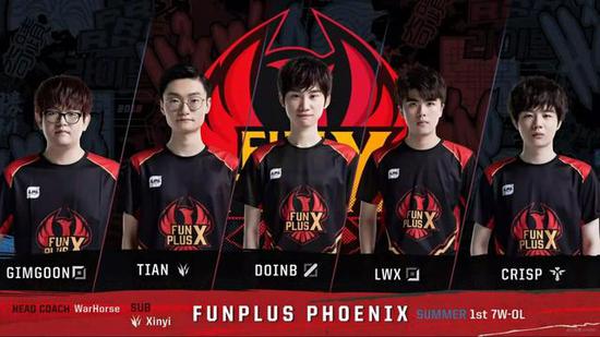 水平的学习 水平的学习