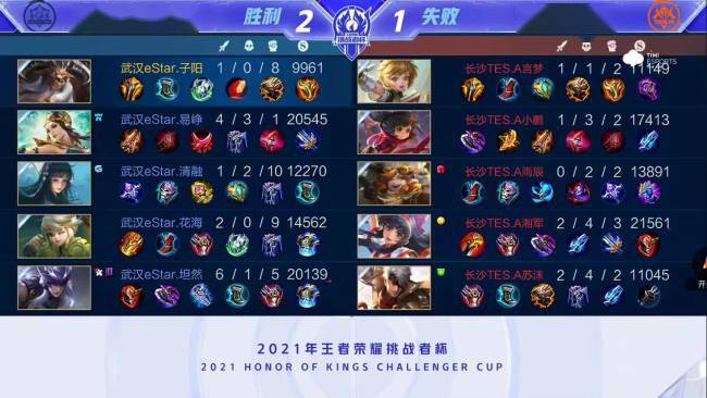 本赛季迄今 本赛季迄今